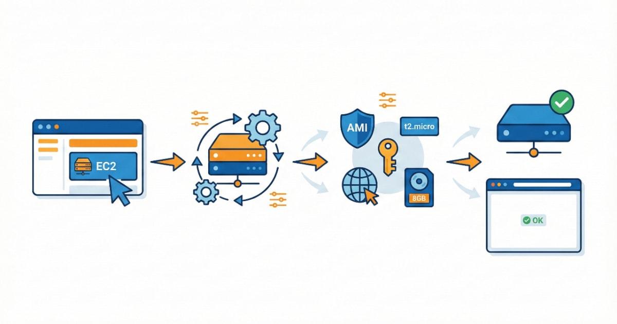 Cómo Configurar y Lanzar tu Primera Instancia EC2 en AWS: Guía Paso a Paso