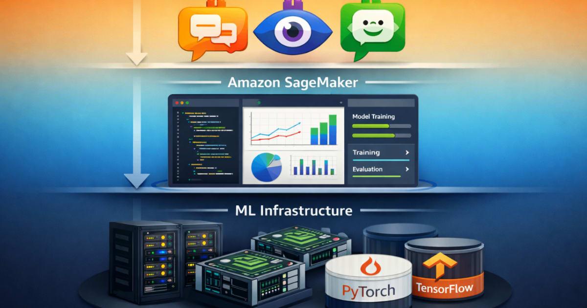 Machine Learning en AWS: Los 3 Niveles que Transforman la Inteligencia Artificial en Herramientas Reales